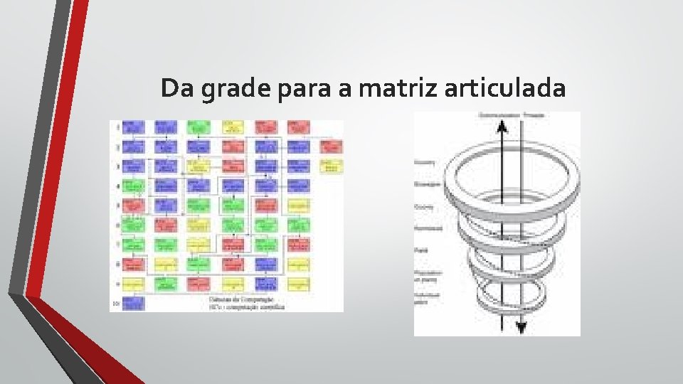 Da grade para a matriz articulada 