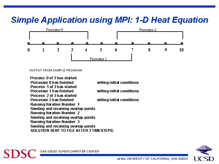 Simple Application using MPI: 1 -D Heat Equation Processor 0 0 1 2 Processor