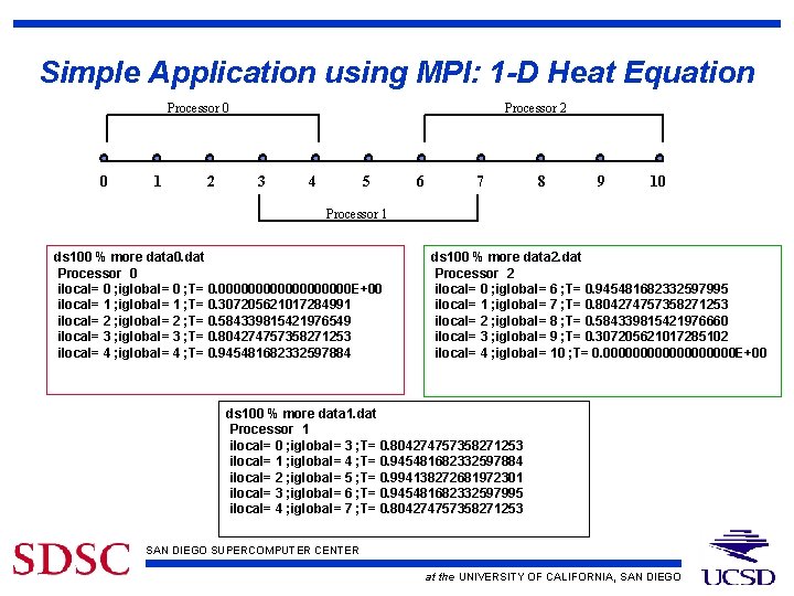 Simple Application using MPI: 1 -D Heat Equation Processor 0 0 1 2 Processor