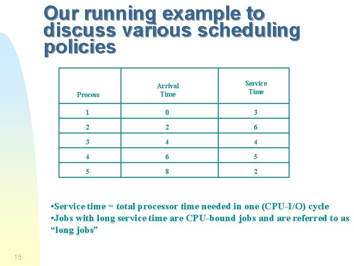 Our running example to discuss various scheduling policies Process Arrival Time Service Time 1