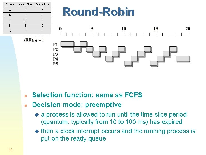 Round-Robin n n Selection function: same as FCFS Decision mode: preemptive a process is