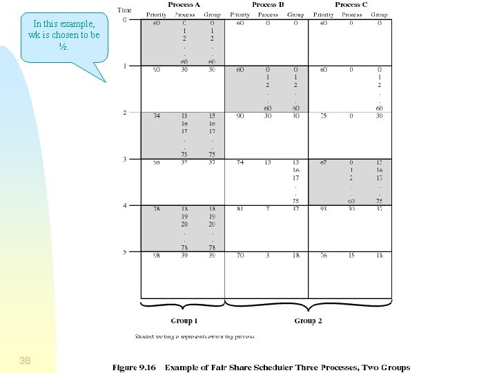 In this example, wk is chosen to be ½. 38 