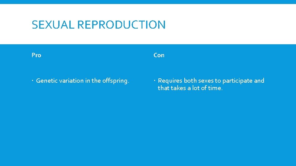 SEXUAL REPRODUCTION Pro Con Genetic variation in the offspring. Requires both sexes to participate