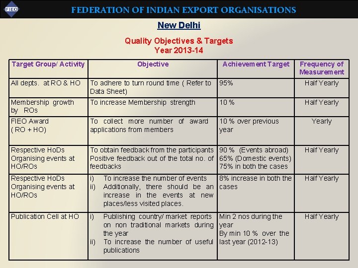 FEDERATION OF INDIAN EXPORT ORGANISATIONS New Delhi Quality Objectives & Targets Year 2013 -14