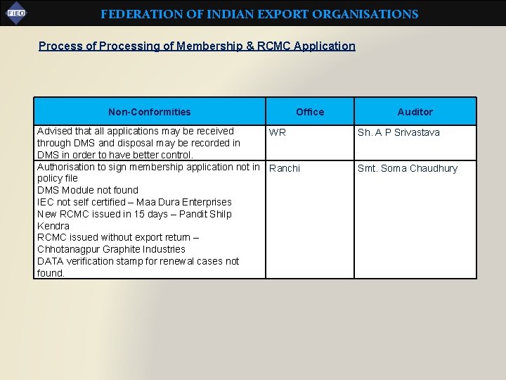 FEDERATION OF INDIAN EXPORT ORGANISATIONS Process of Processing of Membership & RCMC Application Non-Conformities