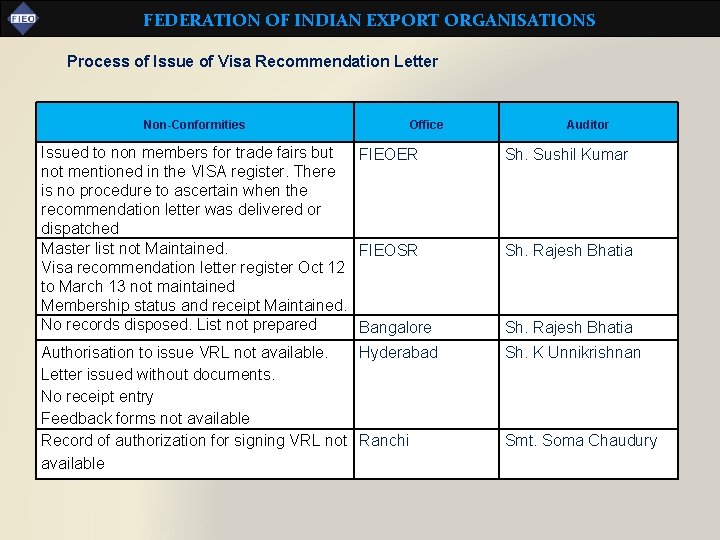 FEDERATION OF INDIAN EXPORT ORGANISATIONS Process of Issue of Visa Recommendation Letter Non-Conformities Office