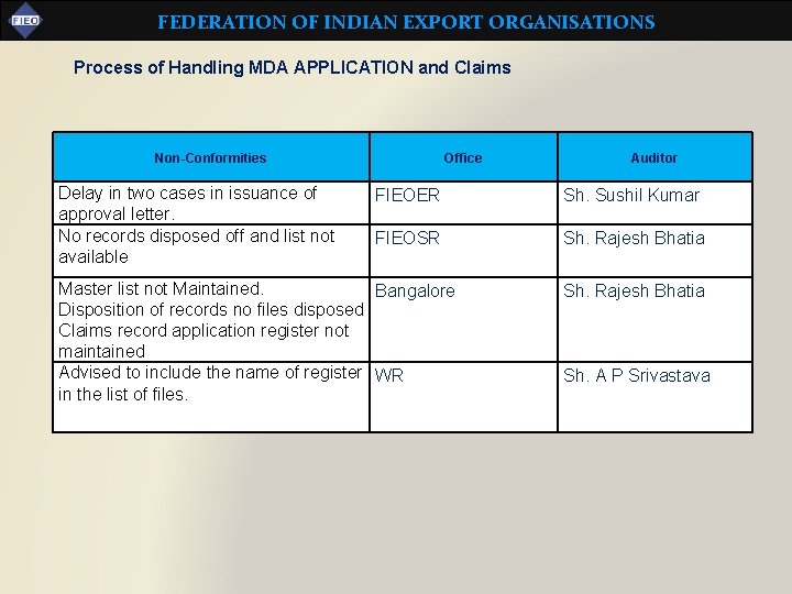 FEDERATION OF INDIAN EXPORT ORGANISATIONS Process of Handling MDA APPLICATION and Claims Non-Conformities Delay