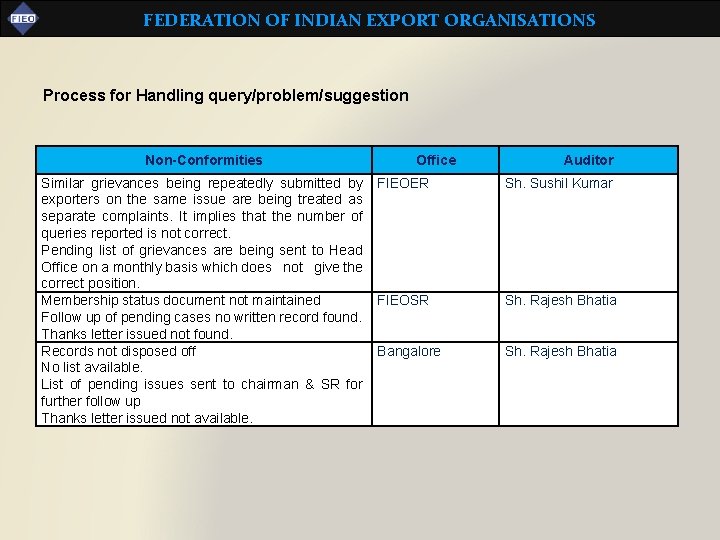 FEDERATION OF INDIAN EXPORT ORGANISATIONS Process for Handling query/problem/suggestion Non-Conformities Similar grievances being repeatedly