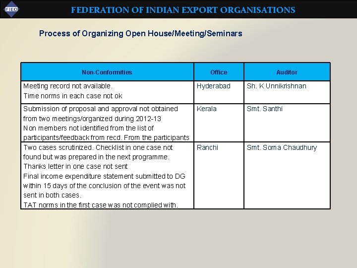 FEDERATION OF INDIAN EXPORT ORGANISATIONS Process of Organizing Open House/Meeting/Seminars Non-Conformities Office Auditor Meeting