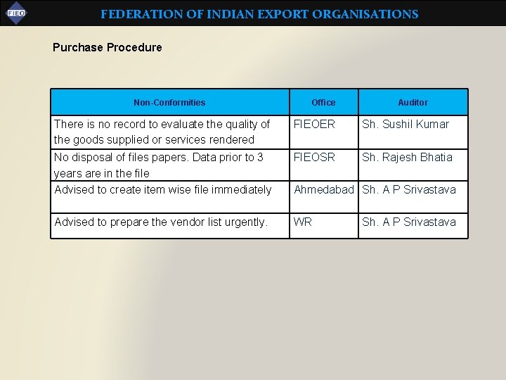 FEDERATION OF INDIAN EXPORT ORGANISATIONS Purchase Procedure Non-Conformities Office Auditor There is no record