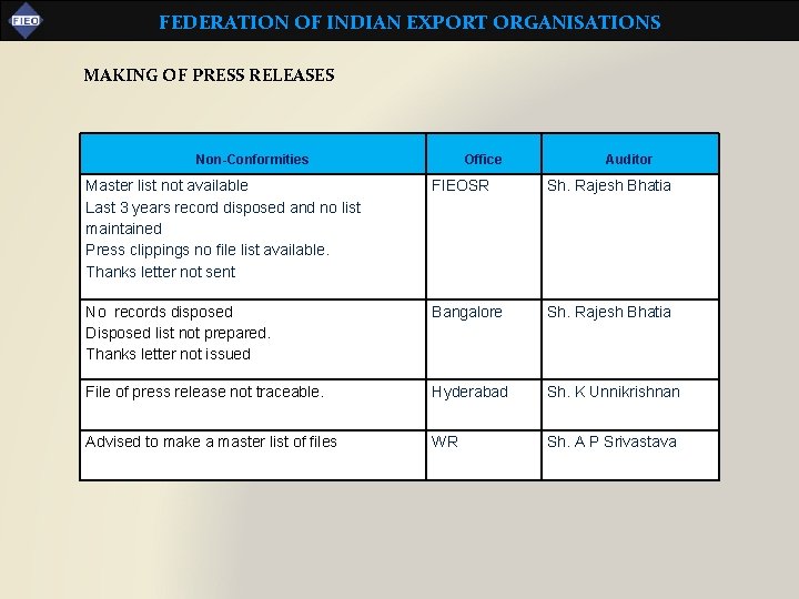 FEDERATION OF INDIAN EXPORT ORGANISATIONS MAKING OF PRESS RELEASES Non-Conformities Office Auditor Master list