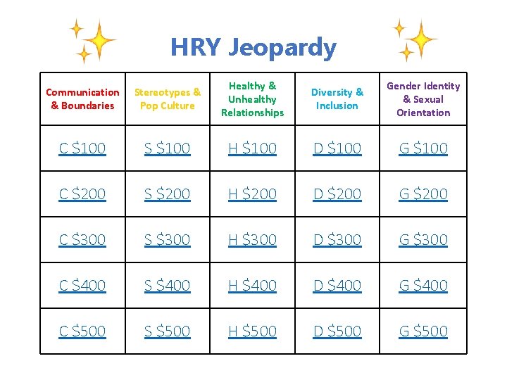 HRY Jeopardy Communication & Boundaries Stereotypes & Pop Culture Healthy & Unhealthy Relationships Diversity