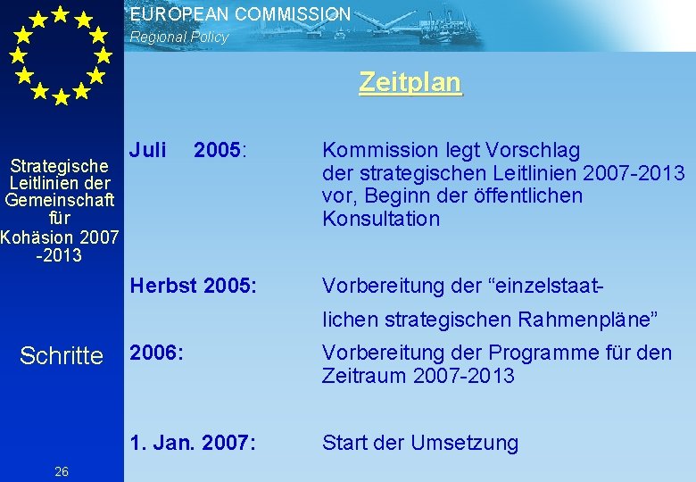 EUROPEAN COMMISSION Regional Policy Zeitplan Strategische Leitlinien der Gemeinschaft für Kohäsion 2007 -2013 Juli