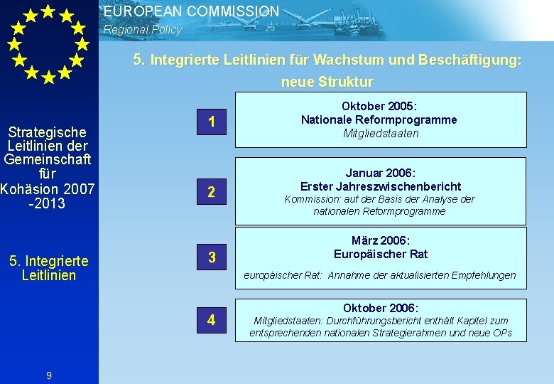 EUROPEAN COMMISSION Regional Policy 5. Integrierte Leitlinien für Wachstum und Beschäftigung: neue Struktur Strategische