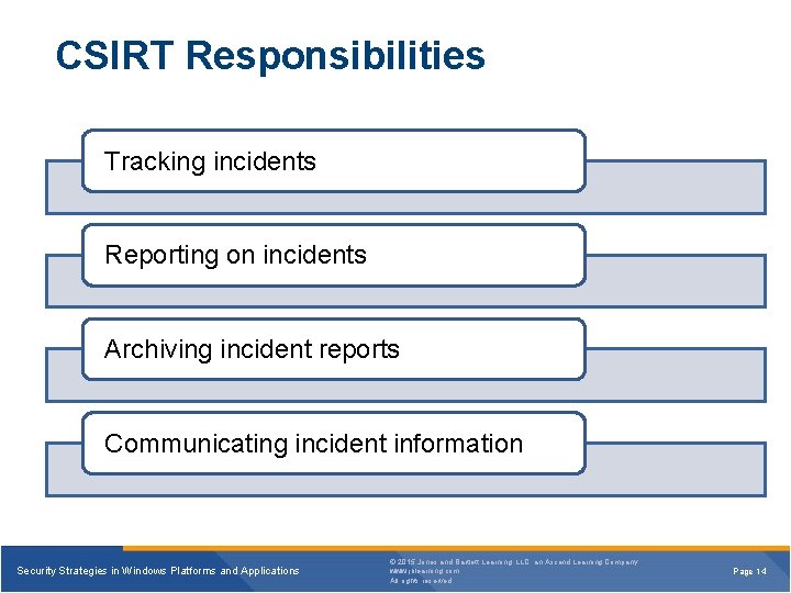 CSIRT Responsibilities Tracking incidents Reporting on incidents Archiving incident reports Communicating incident information Security