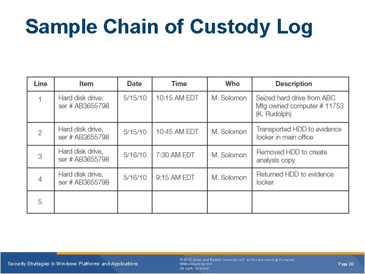 Sample Chain of Custody Log Security Strategies in Windows Platforms and Applications © 2015