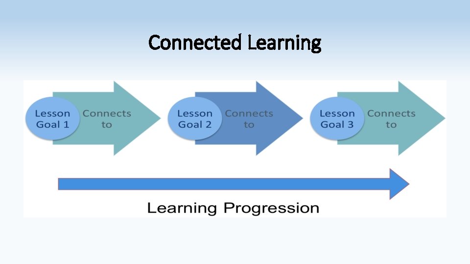 Connected Learning 