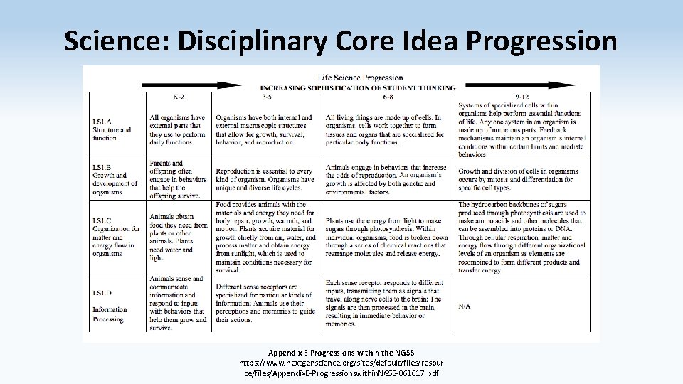 Science: Disciplinary Core Idea Progression Appendix E Progressions within the NGSS https: //www. nextgenscience.