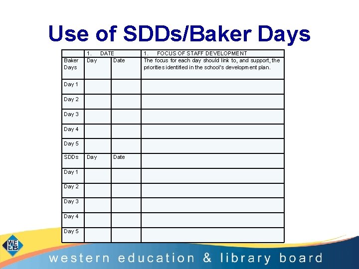 Use of SDDs/Baker Days 1. DATE Day Date Day 1 Day 2 Day 3