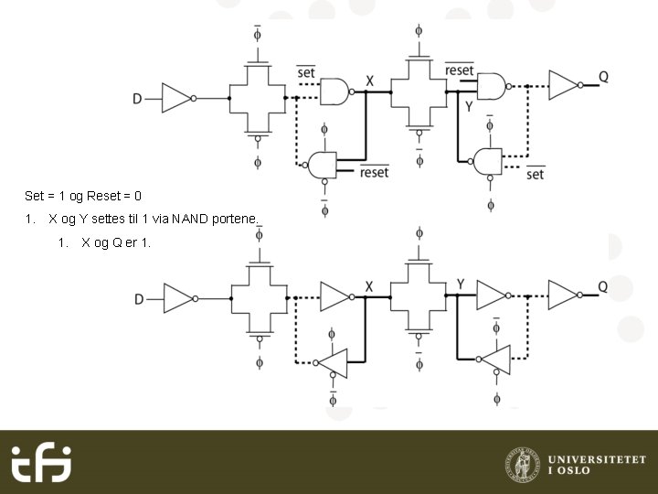 Set = 1 og Reset = 0 1. X og Y settes til 1