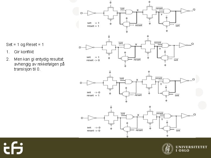 Set = 1 og Reset = 1 1. Gir konflikt 2. Men kan gi
