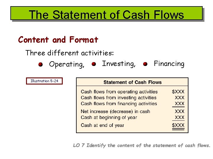 The Statement of Cash Flows Content and Format Three different activities: Investing, Operating, Financing