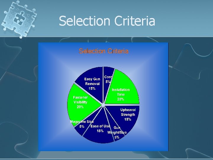 Selection Criteria 