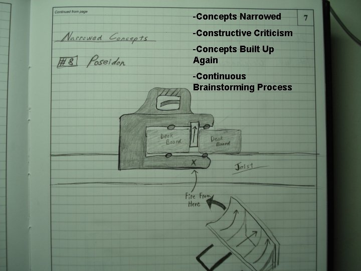 -Concepts Narrowed -Constructive Criticism -Concepts Built Up Again -Continuous Brainstorming Process 