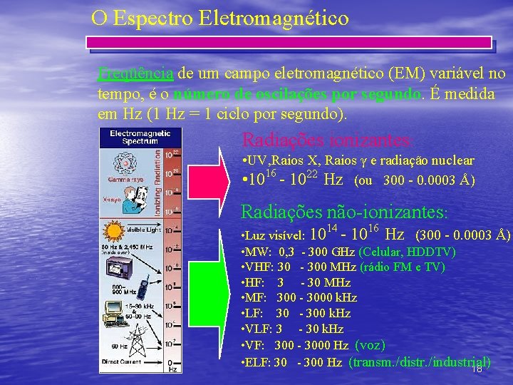 O Espectro Eletromagnético Freqüência de um campo eletromagnético (EM) variável no tempo, é o