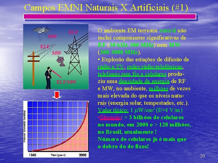 Campos EMNI Naturais X Artificiais (#1) MW ELF/MW O ambiente EM terrestre natural não