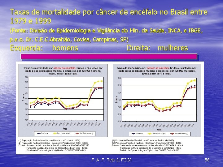 Taxas de mortalidade por câncer de encéfalo no Brasil entre 1979 e 1999 (Fonte: