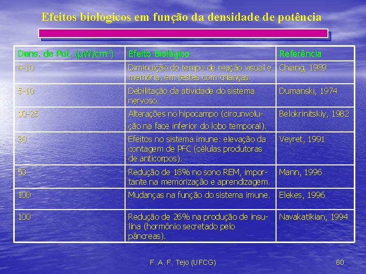 Efeitos biológicos em função da densidade de potência Dens. de Pot. (µW/cm 2) Efeito