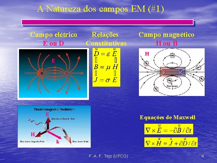 A Natureza dos campos EM (#1) Campo elétrico E ou D Relações Constitutivas Campo