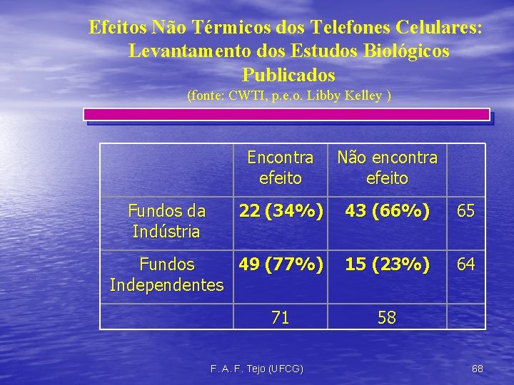 Efeitos Não Térmicos dos Telefones Celulares: Levantamento dos Estudos Biológicos Publicados (fonte: CWTI, p.