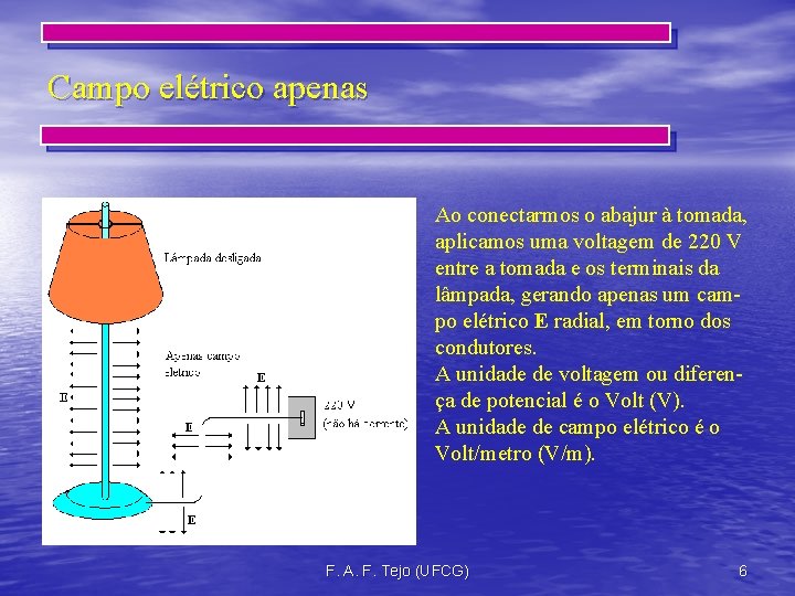 Campo elétrico apenas Ao conectarmos o abajur à tomada, aplicamos uma voltagem de 220
