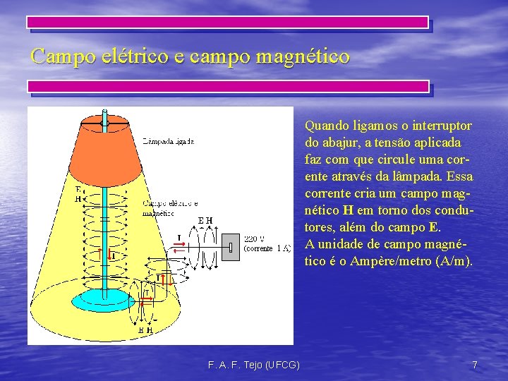 Campo elétrico e campo magnético Quando ligamos o interruptor do abajur, a tensão aplicada