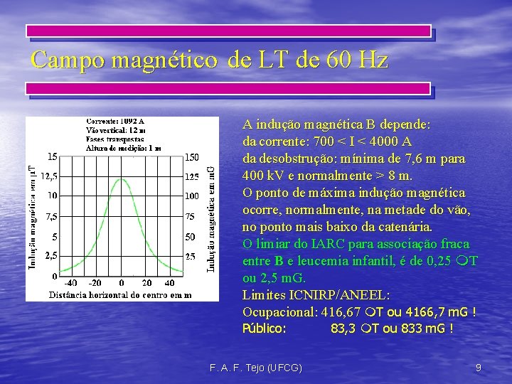 Campo magnético de LT de 60 Hz A indução magnética B depende: da corrente: