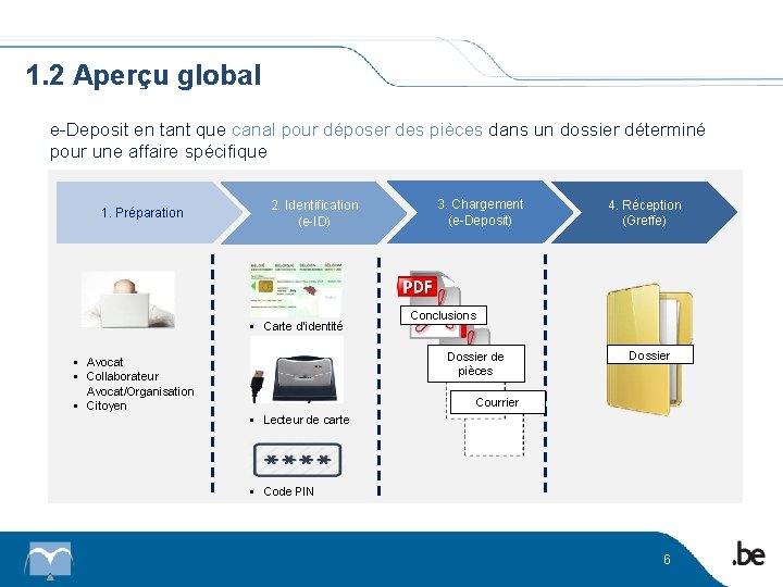 1. 2 Aperçu global e-Deposit en tant que canal pour déposer des pièces dans