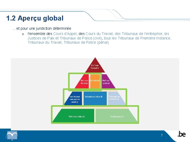 1. 2 Aperçu global. . . et pour une juridiction déterminée o l'ensemble des