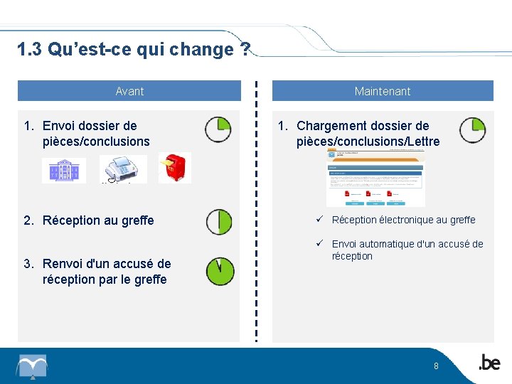 1. 3 Qu’est-ce qui change ? Avant 1. Envoi dossier de pièces/conclusions 2. Réception