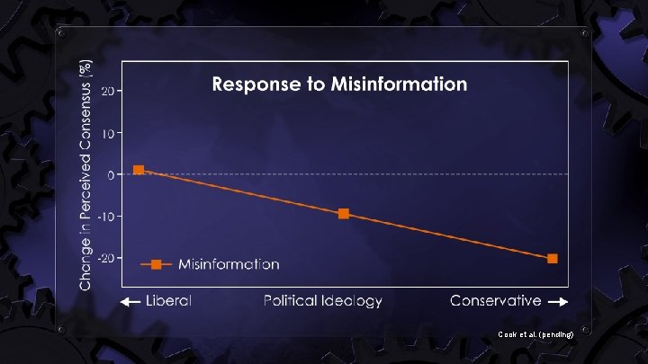 Cook et al. (pending) 