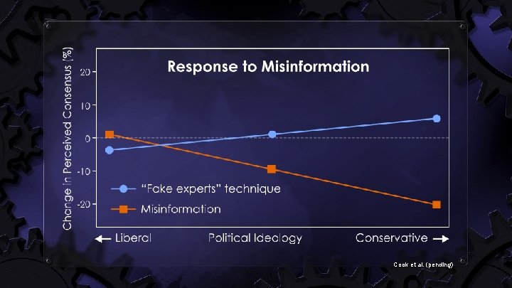 Cook et al. (pending) 
