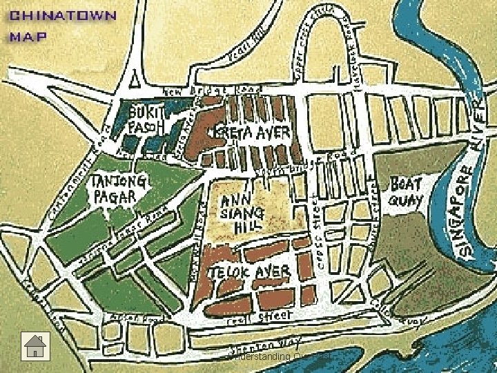 Understanding Our Past 