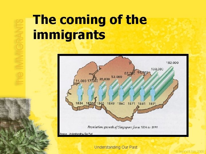 The coming of the immigrants Understanding Our Past 