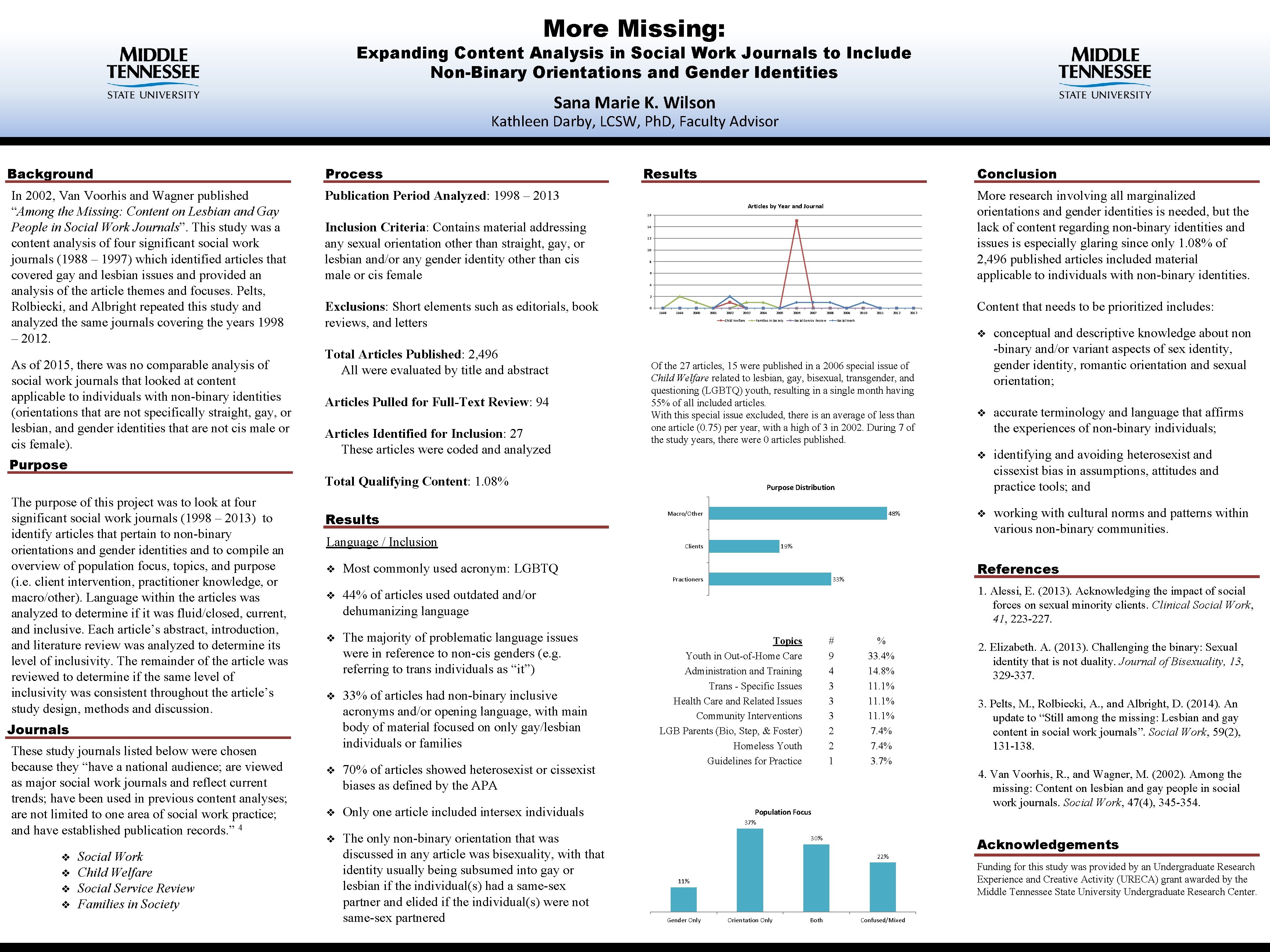 More Missing Expanding Content Analysis in Social Work