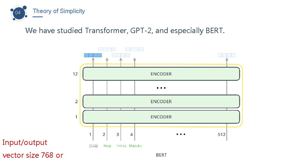 04 Theory of Simplicity We have studied Transformer, GPT-2, and especially BERT. Input/output vector