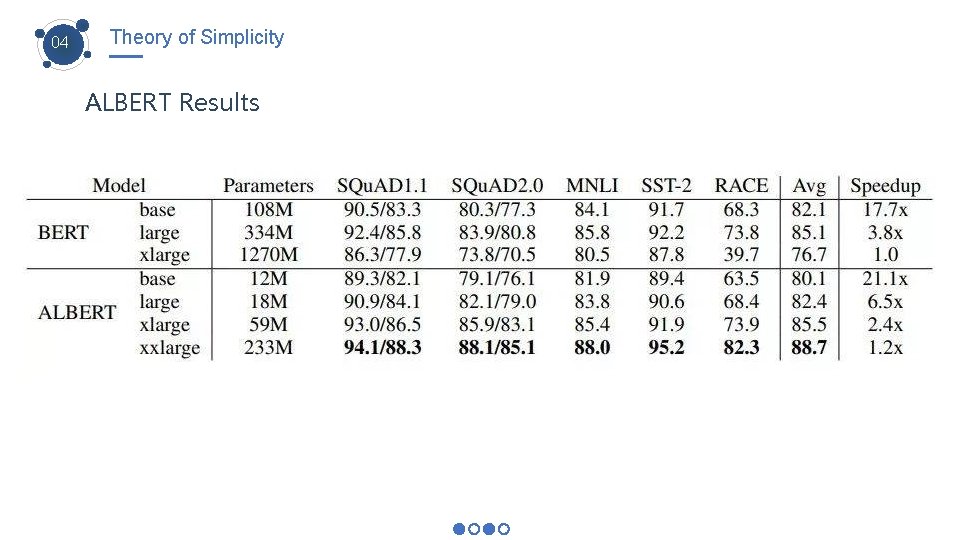 04 Theory of Simplicity ALBERT Results 04 Theory of Simplicity ALBERT Results