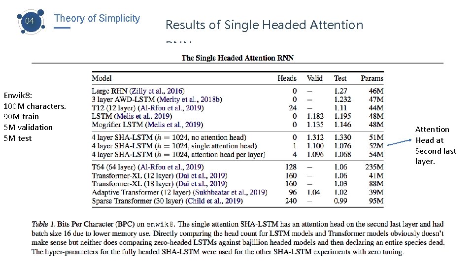 04 Theory of Simplicity Results of Single Headed Attention RNN Enwik 8: 100 M
