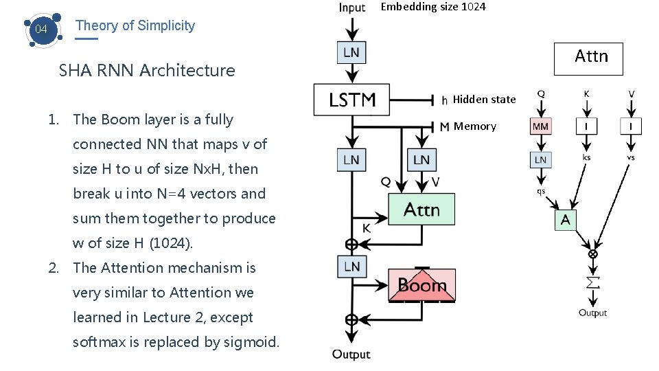 Embedding size 1024 04 Theory of Simplicity Attn SHA RNN Architecture Hidden state 1.