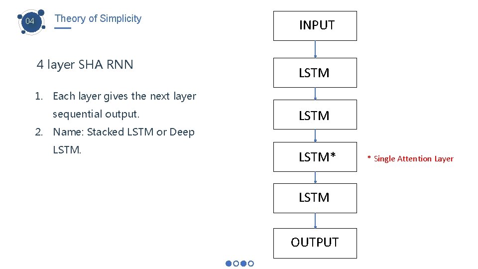 04 Theory of Simplicity 4 layer SHA RNN INPUT LSTM 1. Each layer gives